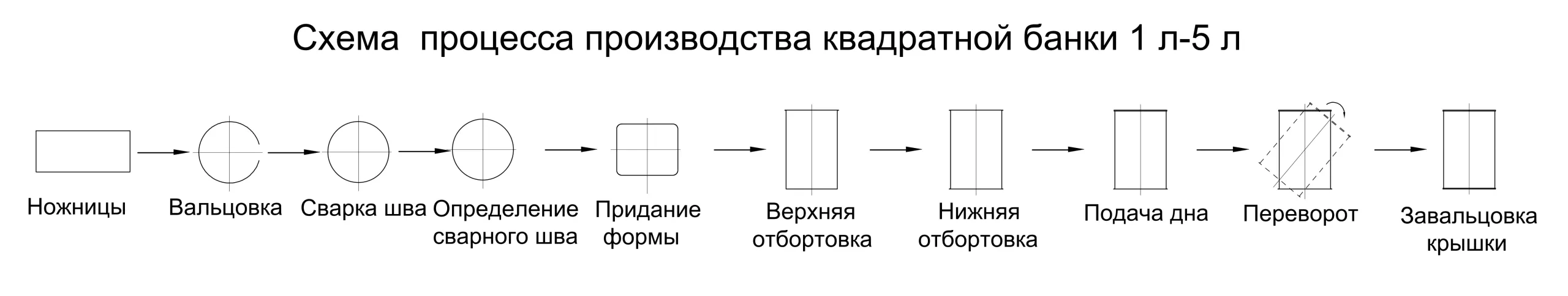 Изготовление художественных изделий из жестяной банки